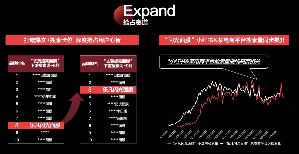 小红书，匠心品牌阵地