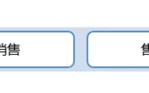 “基于场景”做年度工作规划