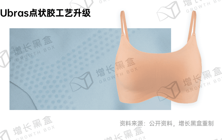 新消费品牌的6大增长利器｜增长黑盒