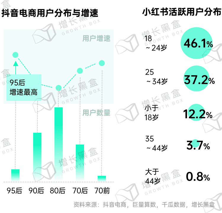 新消费品牌的6大增长利器｜增长黑盒