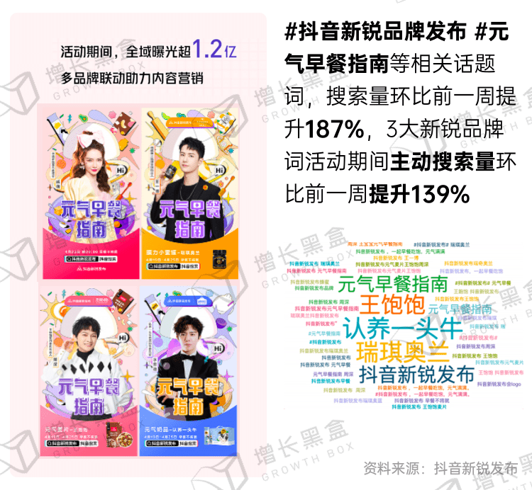 新消费品牌的6大增长利器｜增长黑盒