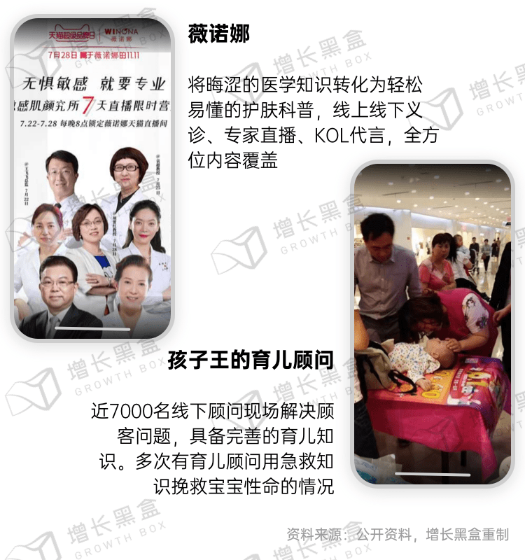 新消费品牌的6大增长利器｜增长黑盒