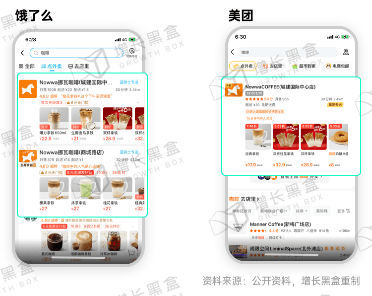 新消费品牌的6大增长利器｜增长黑盒