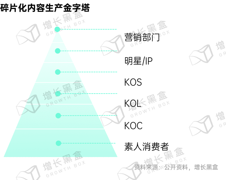 新消费品牌的6大增长利器｜增长黑盒
