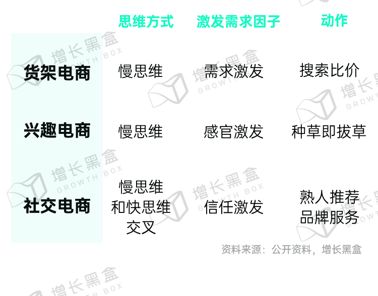 新消费品牌的6大增长利器｜增长黑盒