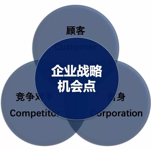 品牌定位三叶草｜知愚品牌定位
