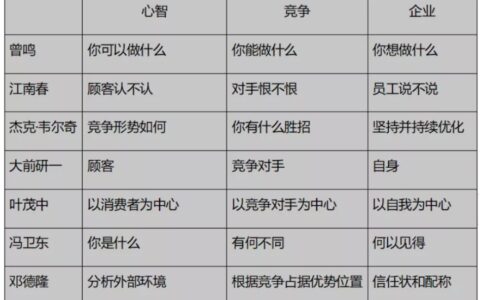 品牌定位三叶草｜知愚品牌定位
