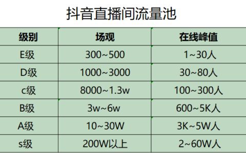 36个抖音电商运作的专业术语