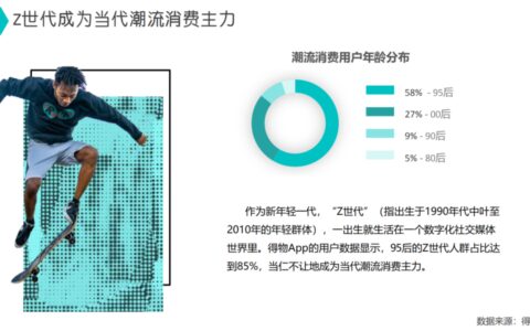 消费潮流的年轻人，到底在消费什么？