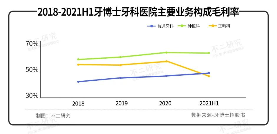 牙科上市潮：瑞尔、牙博士、中国口腔医疗，谁的“牙”最硬？