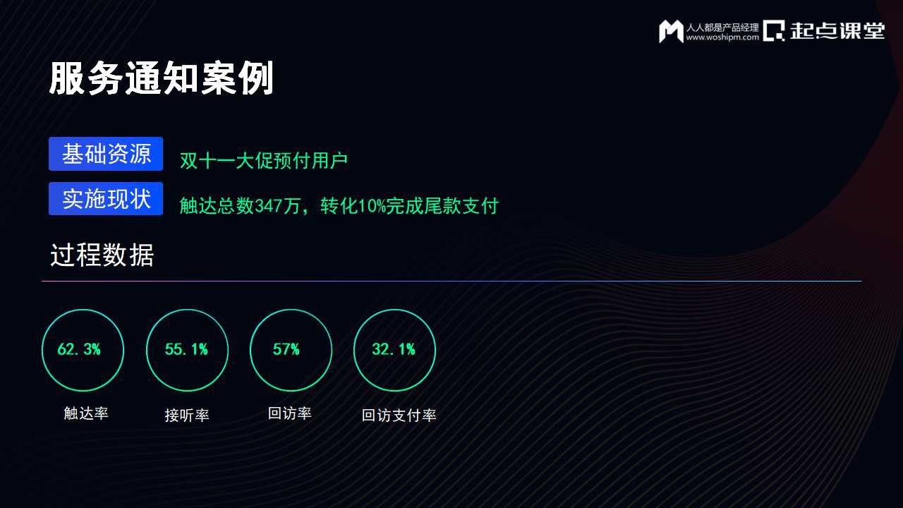 DTC时代，私域运营增长新实践