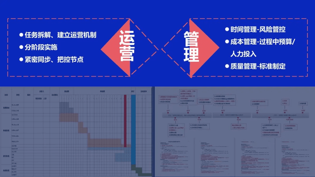 如何做一个合格的行业大会PM