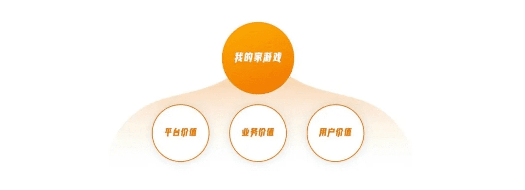 回归价值创造的游戏化设计思维