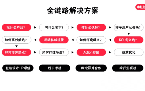 如何系统地筛选小红书优质账号｜林卿LinQ