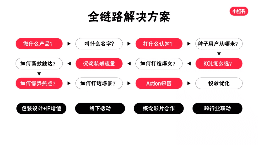 保姆级教程｜如何系统地筛选小红书优质账号？