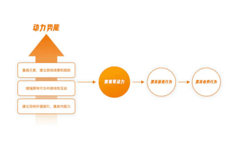 58同城用户体验师 王大橙：回归价值创造的游戏化设计思维