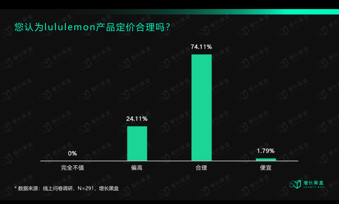 深度丨lululemon保持高速增长的底层逻辑