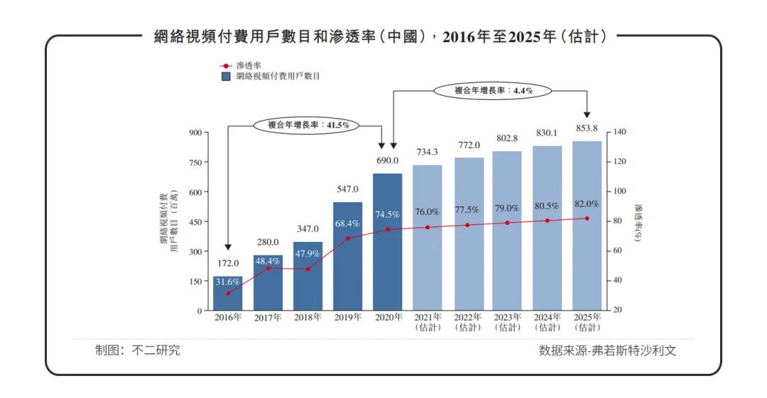 耐看娱乐冲刺IPO，七成收入源自网剧，能否穿越影视寒冬？