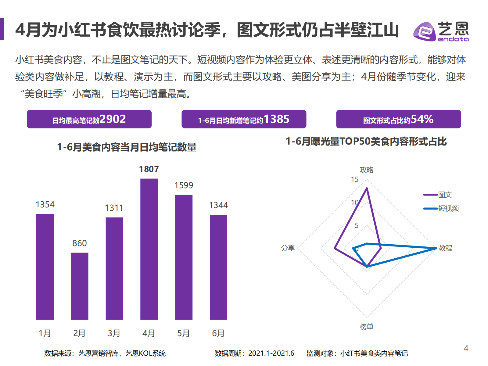 小红书食饮品牌研究报告