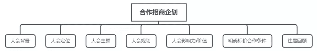 如何做一个合格的行业大会PM