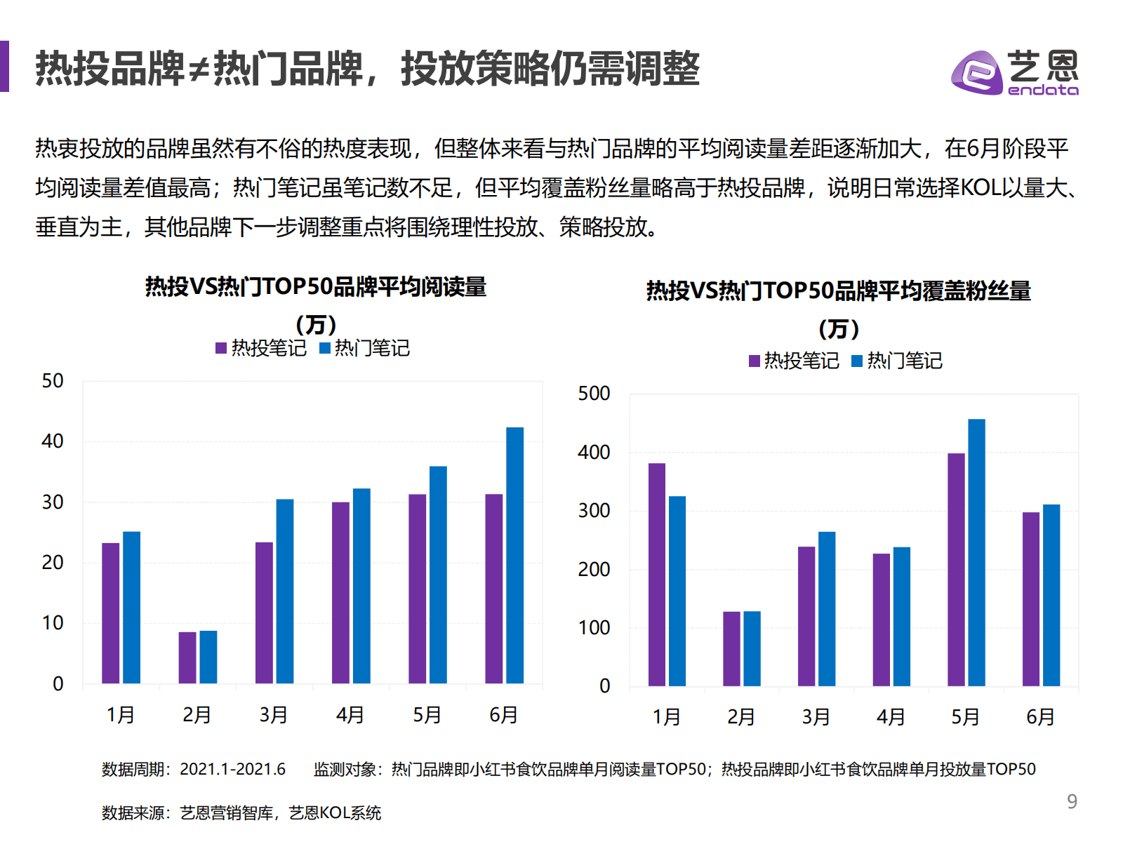 小红书食饮品牌研究报告