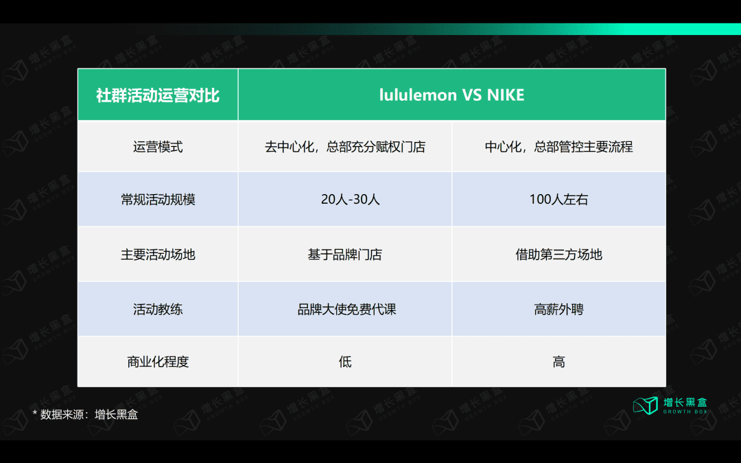 深度丨lululemon保持高速增长的底层逻辑