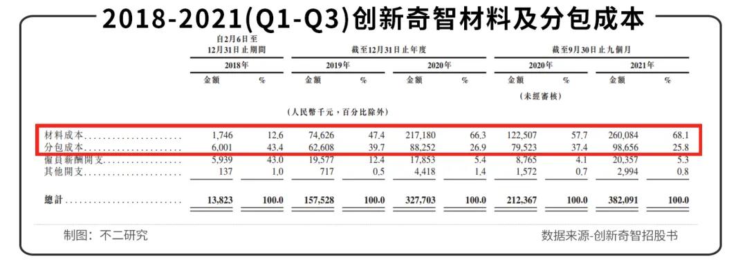 “AI+制造第一股”创新奇智敲钟在即，3年多累亏11亿、低毛利待解