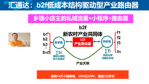 新知达人, 颜艳春：新零售2.0反内卷，从单打独斗到产业共同体