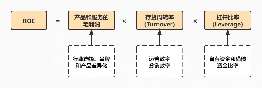公司业务增长的2大方式