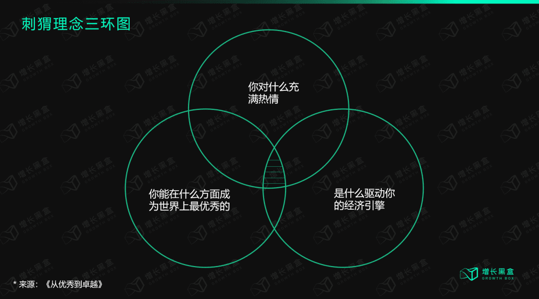 深度丨lululemon保持高速增长的底层逻辑