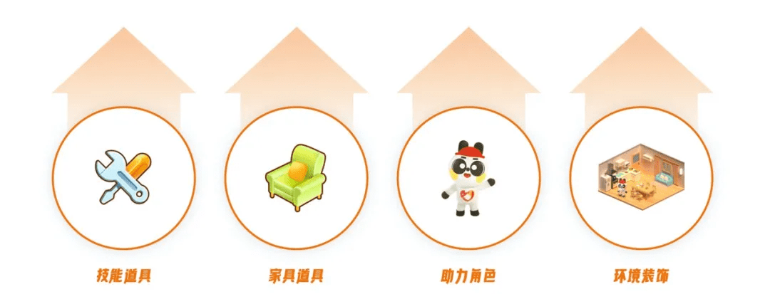 回归价值创造的游戏化设计思维