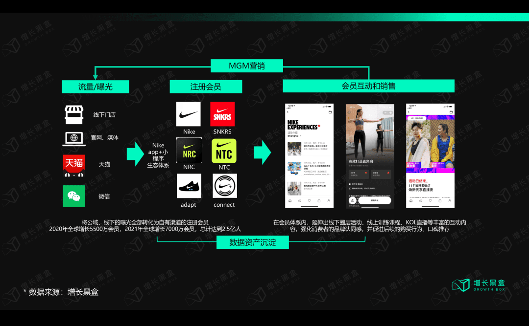 深度丨lululemon保持高速增长的底层逻辑