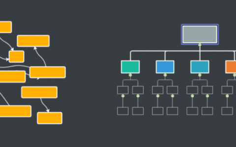 这个基础能力，B端产品经理都应具备