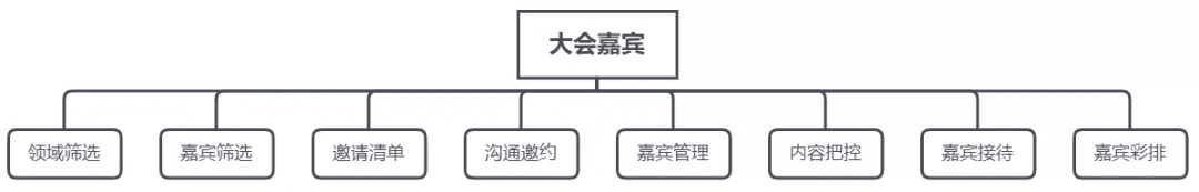 如何做一个合格的行业大会PM