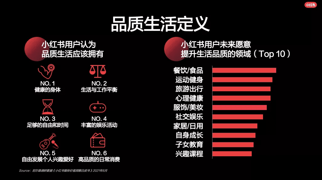 小红书，匠心品牌阵地