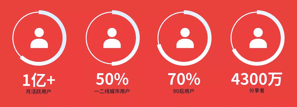 小红书，匠心品牌阵地
