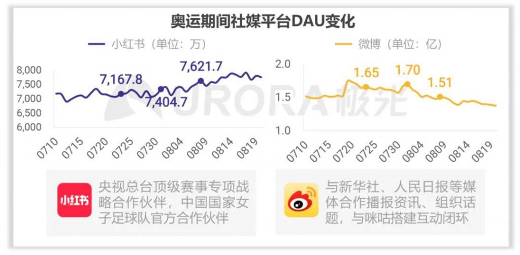 战兵：“瓜地”微博还是营销“高地”吗？