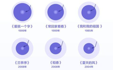 抖音发布 2021 数据报告