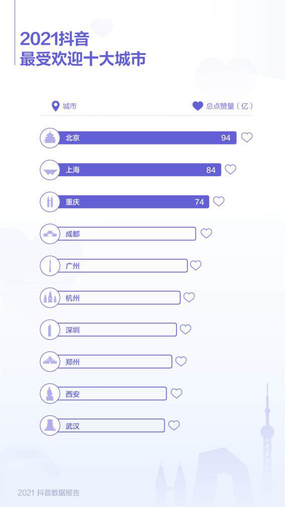 抖音发布 2021 数据报告