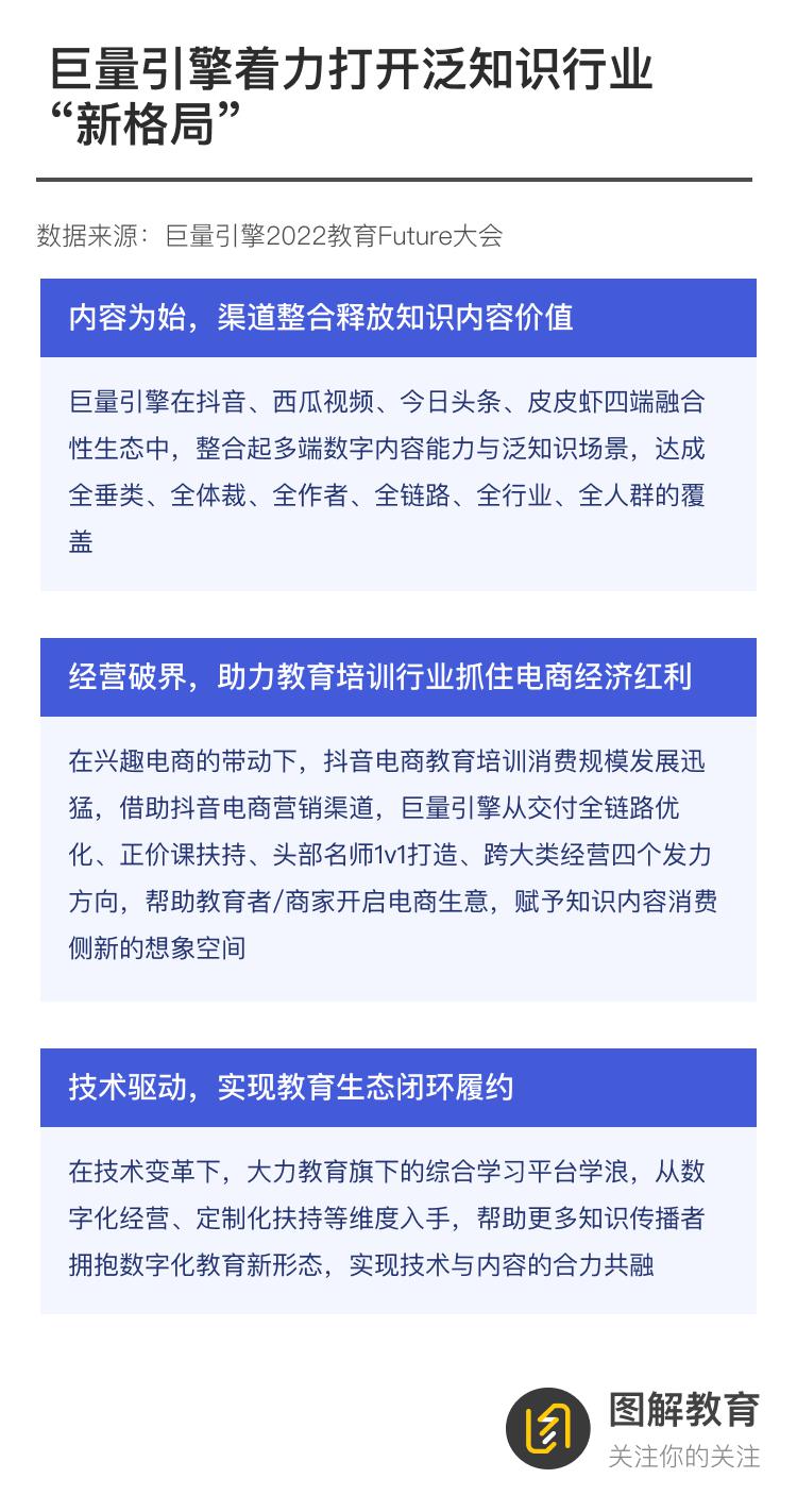 新趋势之下，泛知识付费如何发现新增长点
