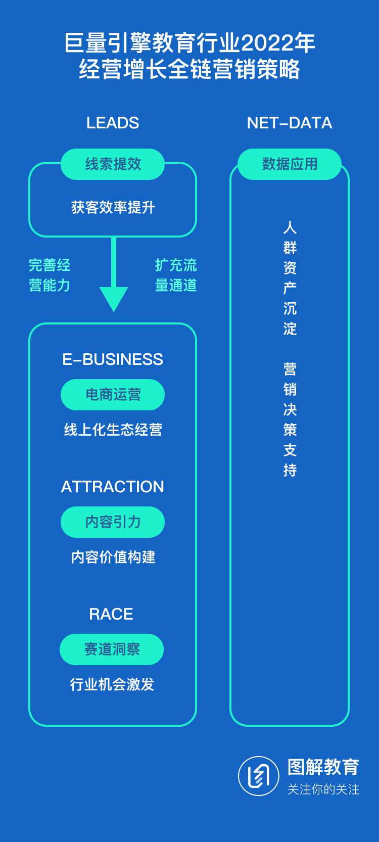 新趋势之下，泛知识付费如何发现新增长点