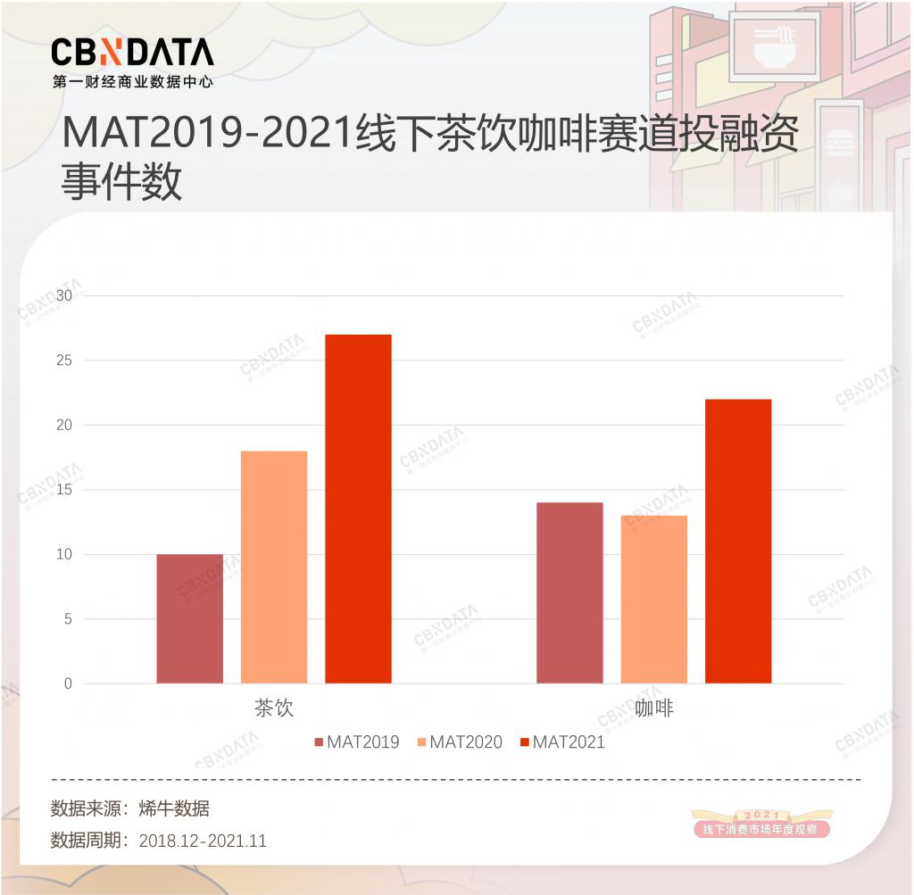 线下消费年度观察：下沉、出海、上街，茶饮咖啡陷入“围城”｜CBNData 消费站