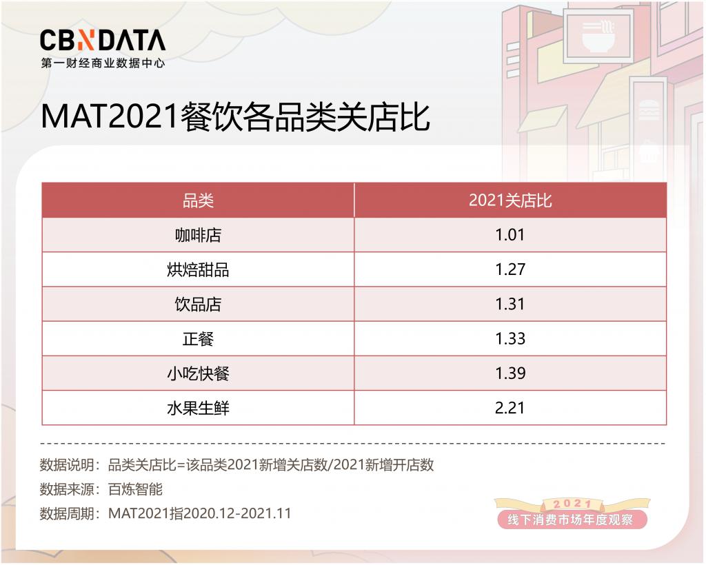 线下消费年度观察：下沉、出海、上街，茶饮咖啡陷入“围城”｜CBNData 消费站