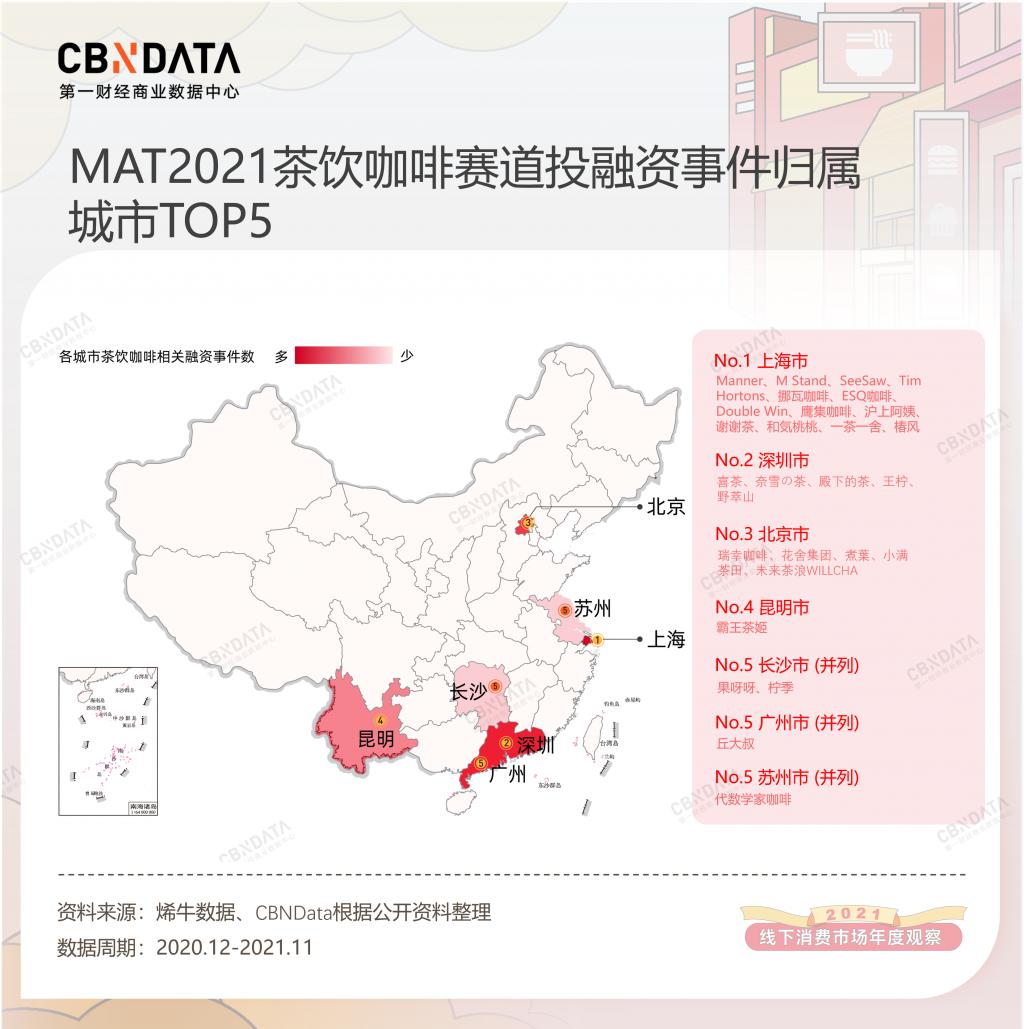 线下消费年度观察：下沉、出海、上街，茶饮咖啡陷入“围城”｜CBNData 消费站