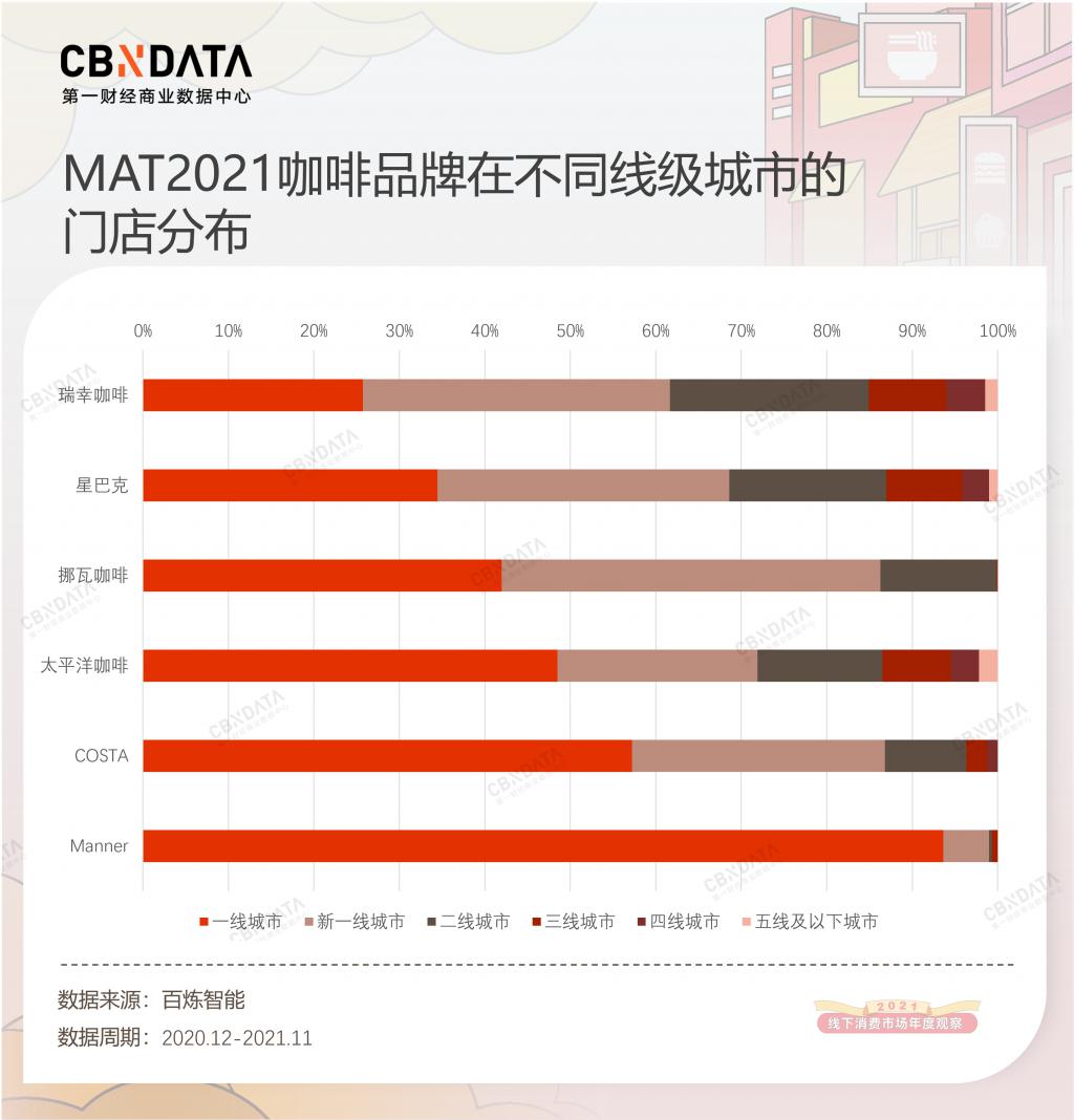 线下消费年度观察：下沉、出海、上街，茶饮咖啡陷入“围城”｜CBNData 消费站