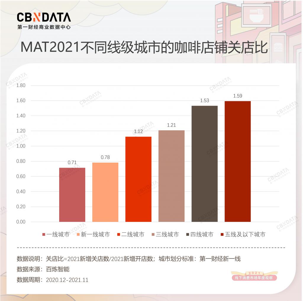 线下消费年度观察：下沉、出海、上街，茶饮咖啡陷入“围城”｜CBNData 消费站
