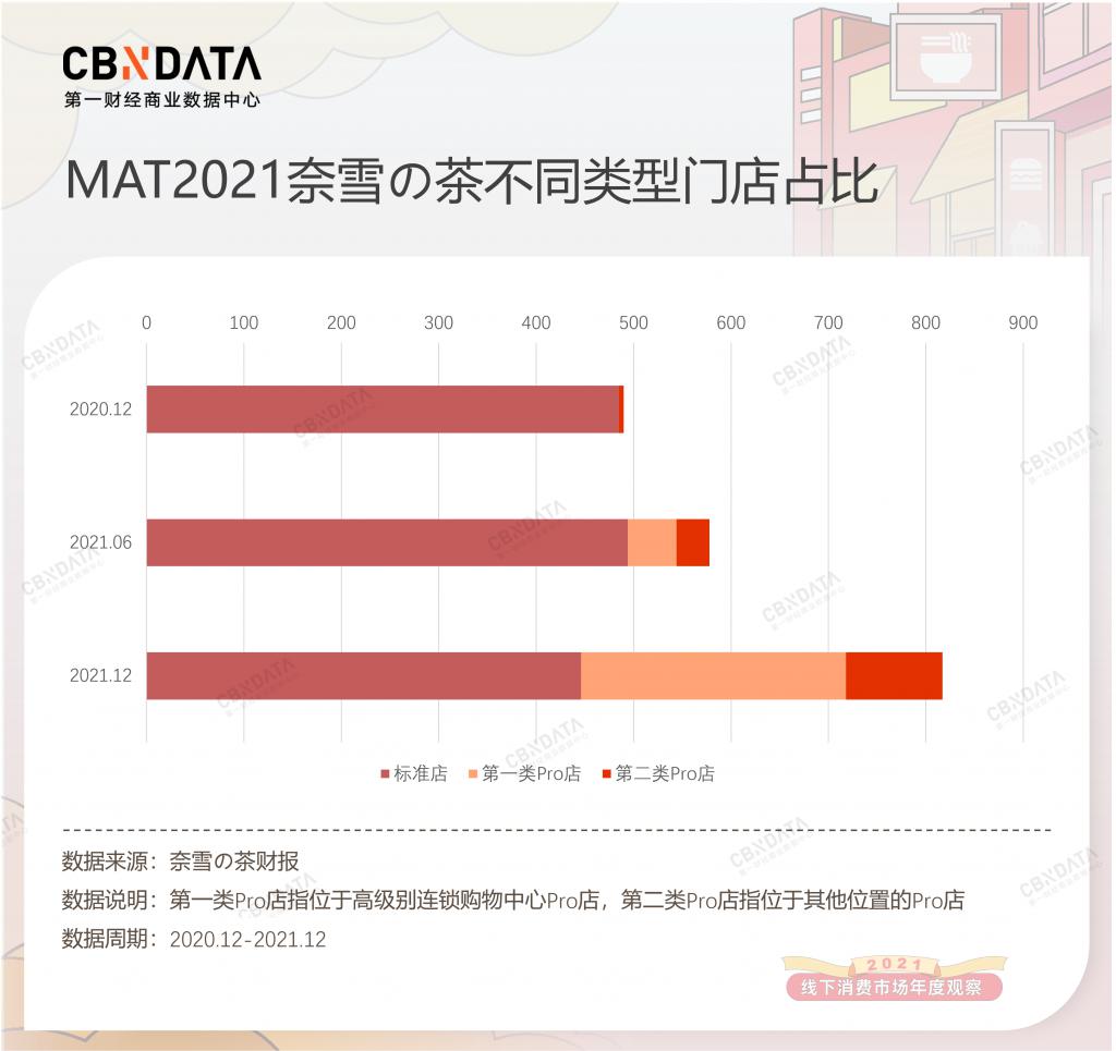 线下消费年度观察：下沉、出海、上街，茶饮咖啡陷入“围城”｜CBNData 消费站