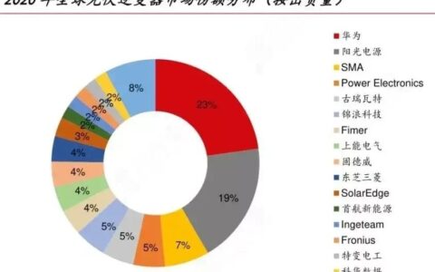 王思原：华为光储，强弩之末与初生牛犊