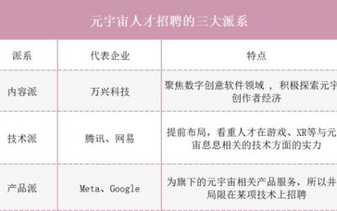 元宇宙这阵“风”刮进“互联网失业潮” ￼