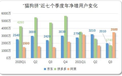 春节红包战的面子与里子 ￼